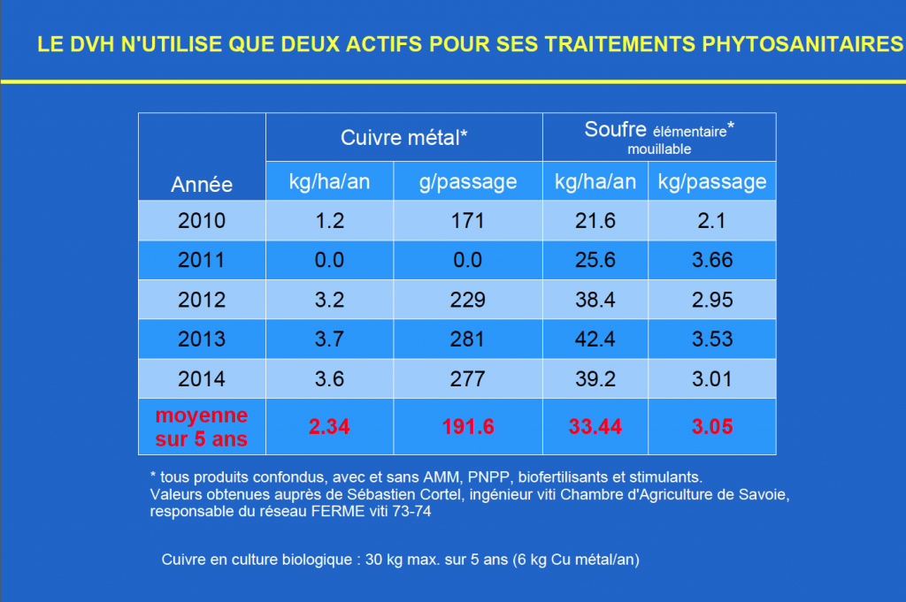 Tableau cuivre soufre 2015-02-05